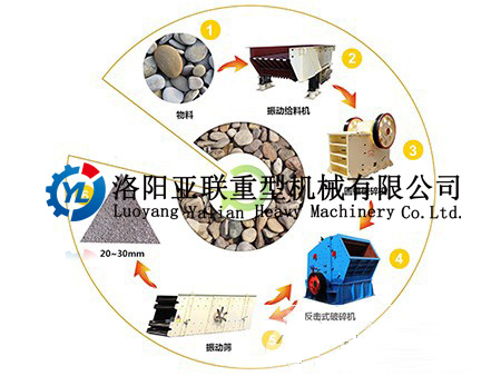 石料破碎工艺流程
